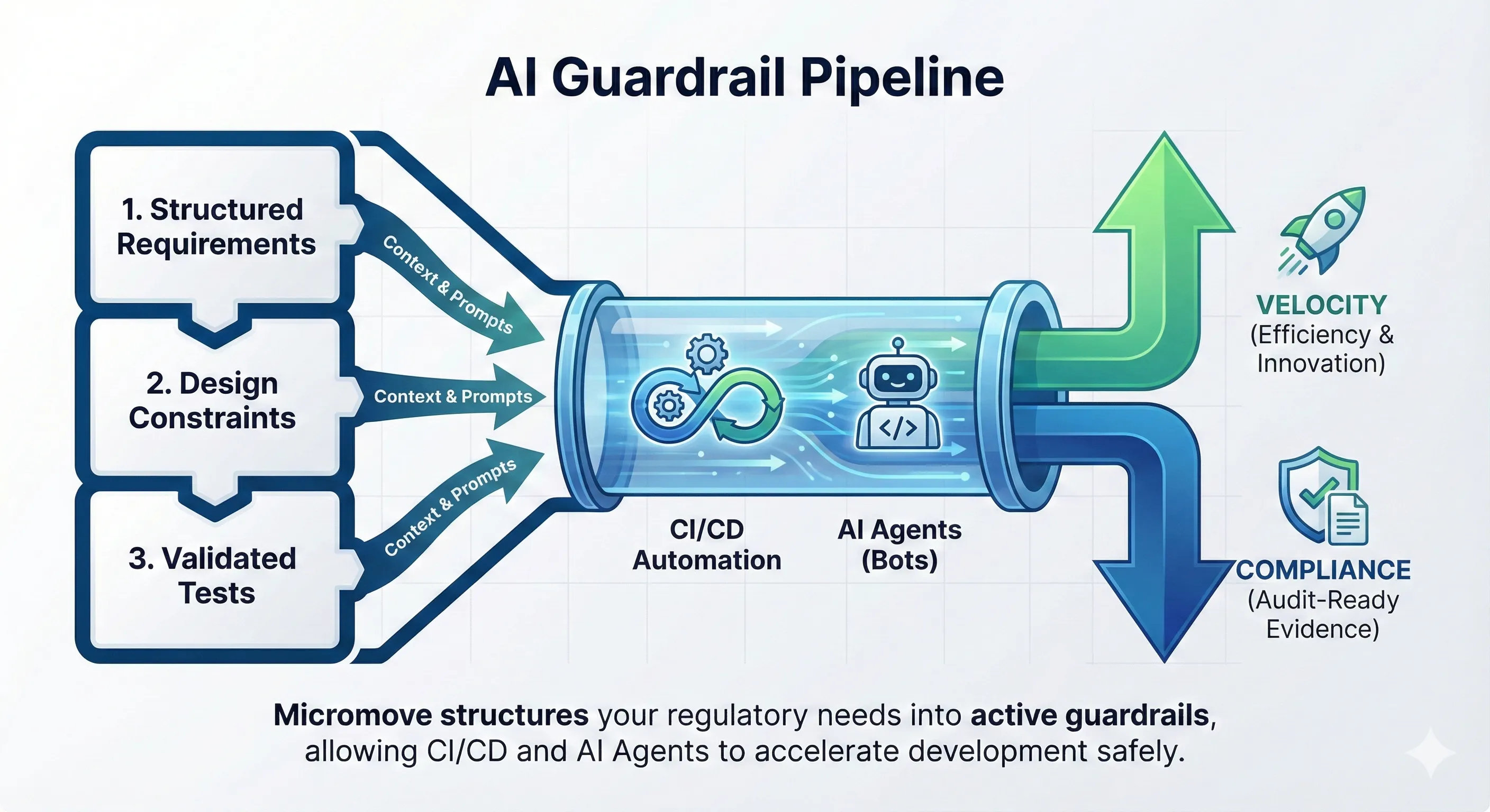 AI-Assisted Evidence Generation Interface